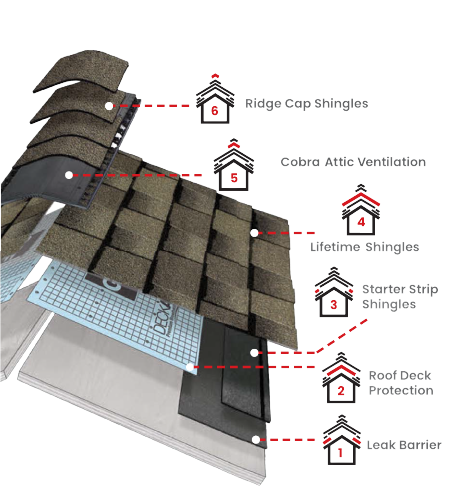 Burch RoofingImages